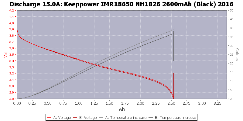 Keeppower%20IMR18650%20NH1826%202600mAh%20(Black)%202016-Temp-15.0.png