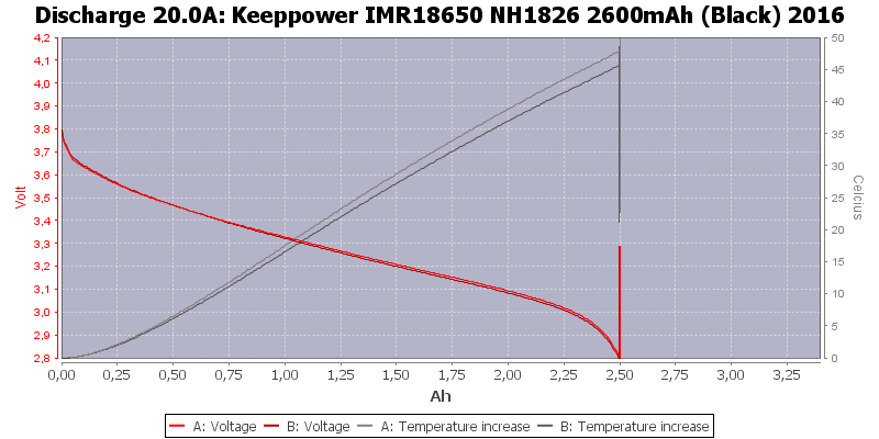 Keeppower%20IMR18650%20NH1826%202600mAh%20(Black)%202016-Temp-20.0.png
