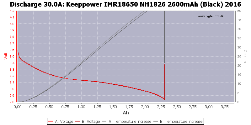 Keeppower%20IMR18650%20NH1826%202600mAh%20(Black)%202016-Temp-30.0.png