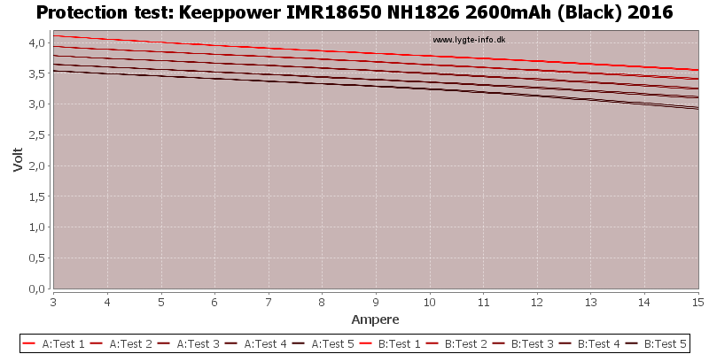 Keeppower%20IMR18650%20NH1826%202600mAh%20(Black)%202016-TripCurrent.png