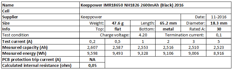 Keeppower%20IMR18650%20NH1826%202600mAh%20(Black)%202016-info.png