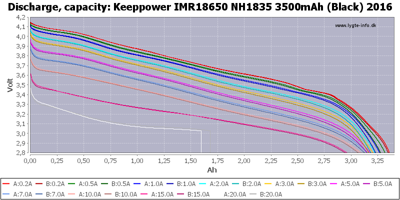 Keeppower%20IMR18650%20NH1835%203500mAh%20(Black)%202016-Capacity.png