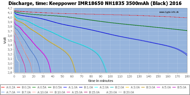 Keeppower%20IMR18650%20NH1835%203500mAh%20(Black)%202016-CapacityTime.png