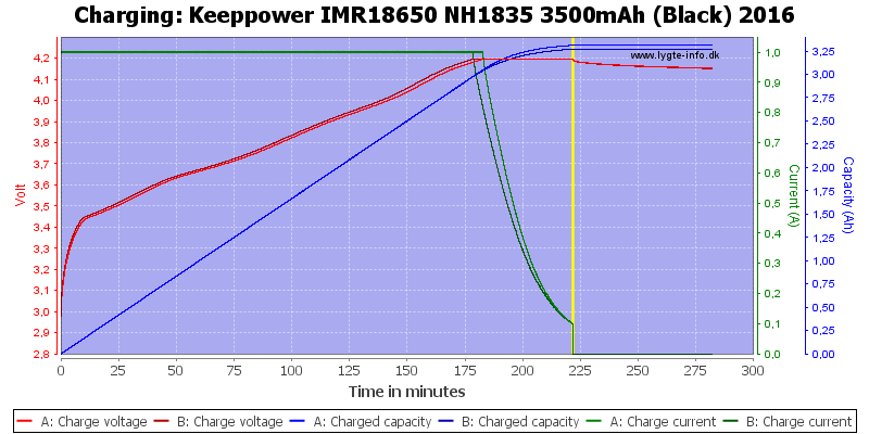 Keeppower%20IMR18650%20NH1835%203500mAh%20(Black)%202016-Charge.png