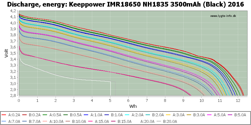 Keeppower%20IMR18650%20NH1835%203500mAh%20(Black)%202016-Energy.png