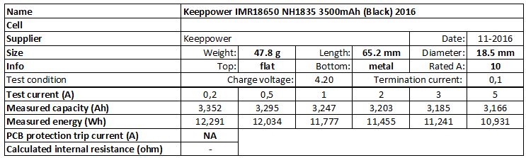 Keeppower%20IMR18650%20NH1835%203500mAh%20(Black)%202016-info.png