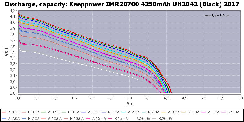 Keeppower%20IMR20700%204250mAh%20UH2042%20(Black)%202017-Capacity.png