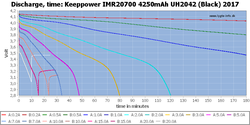 Keeppower%20IMR20700%204250mAh%20UH2042%20(Black)%202017-CapacityTime.png
