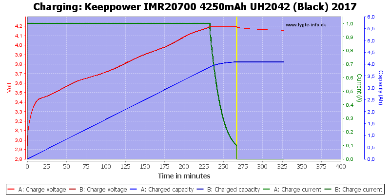 Keeppower%20IMR20700%204250mAh%20UH2042%20(Black)%202017-Charge.png