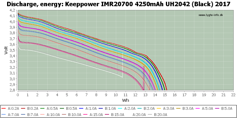 Keeppower%20IMR20700%204250mAh%20UH2042%20(Black)%202017-Energy.png