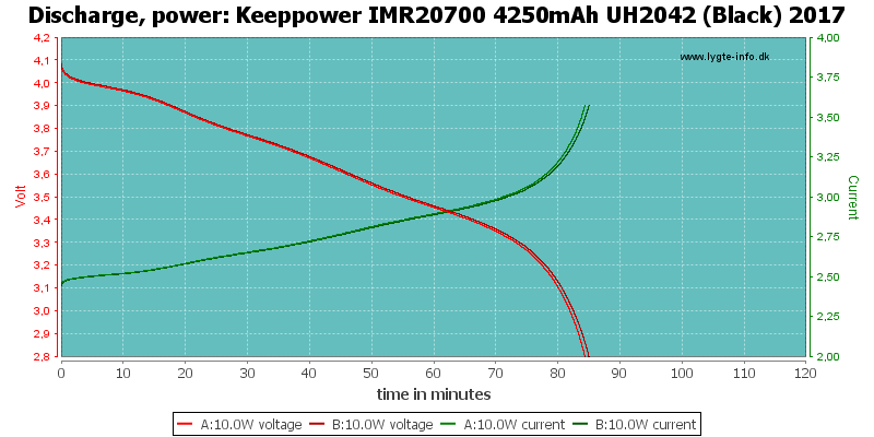 Keeppower%20IMR20700%204250mAh%20UH2042%20(Black)%202017-PowerLoadTime.png