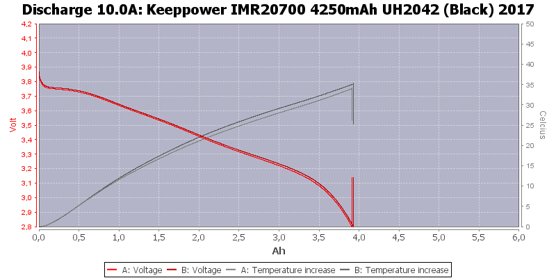 Keeppower%20IMR20700%204250mAh%20UH2042%20(Black)%202017-Temp-10.0.png