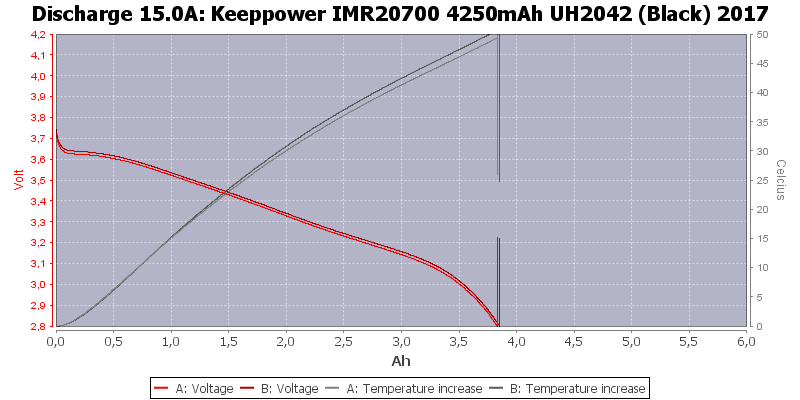 Keeppower%20IMR20700%204250mAh%20UH2042%20(Black)%202017-Temp-15.0.png