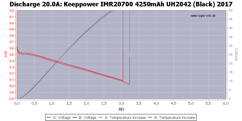 Keeppower%20IMR20700%204250mAh%20UH2042%20(Black)%202017-Temp-20.0.png