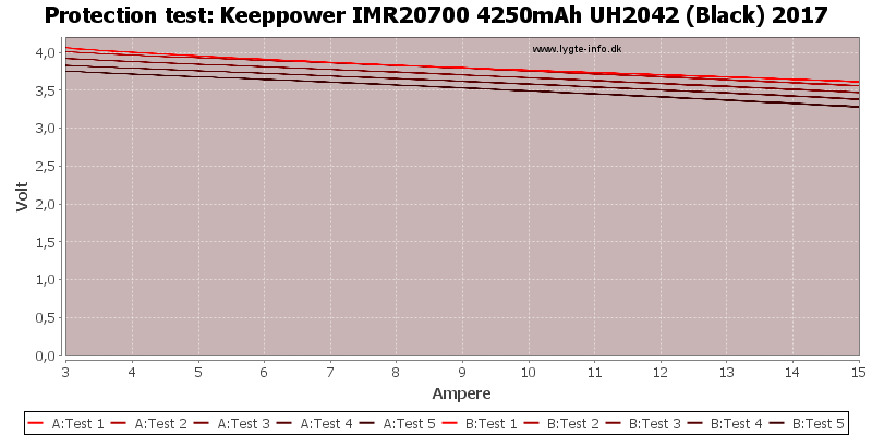 Keeppower%20IMR20700%204250mAh%20UH2042%20(Black)%202017-TripCurrent.png