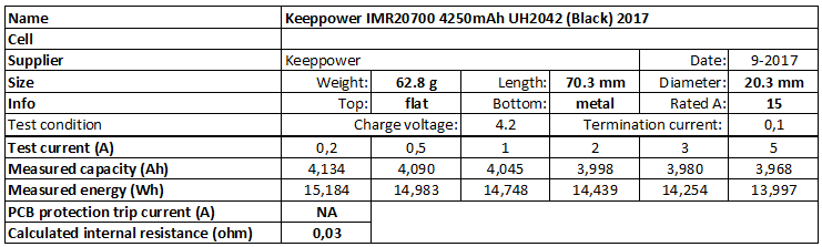 Keeppower%20IMR20700%204250mAh%20UH2042%20(Black)%202017-info.png