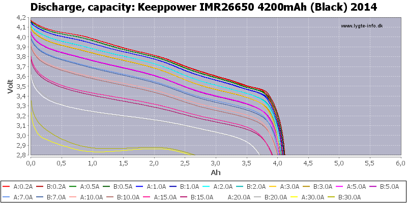 Keeppower%20IMR26650%204200mAh%20(Black)%202014-Capacity.png