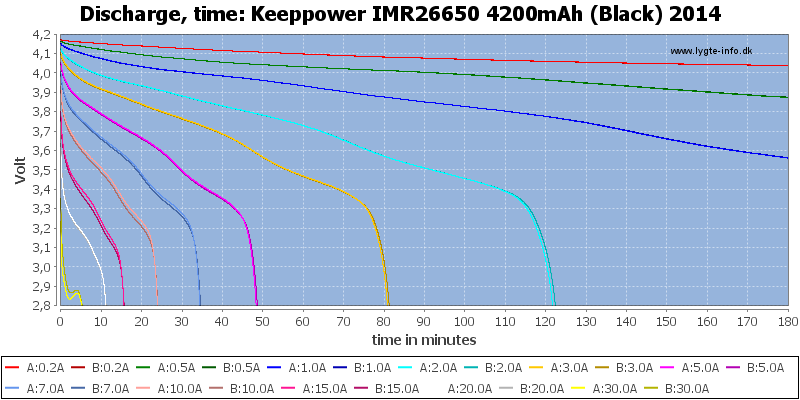 Keeppower%20IMR26650%204200mAh%20(Black)%202014-CapacityTime.png