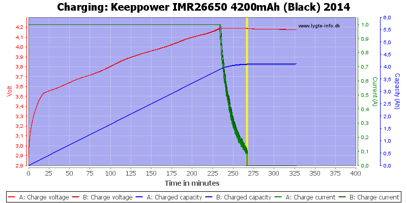 Keeppower%20IMR26650%204200mAh%20(Black)%202014-Charge.png