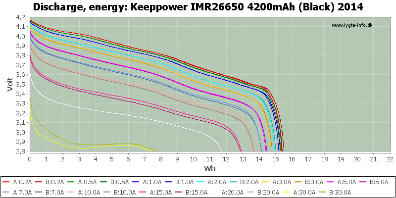 Keeppower%20IMR26650%204200mAh%20(Black)%202014-Energy.png