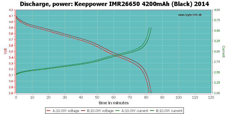 Keeppower%20IMR26650%204200mAh%20(Black)%202014-PowerLoadTime.png