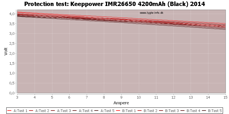 Keeppower%20IMR26650%204200mAh%20(Black)%202014-TripCurrent.png