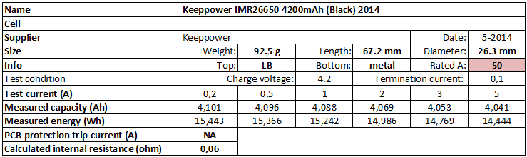 Keeppower%20IMR26650%204200mAh%20(Black)%202014-info.png