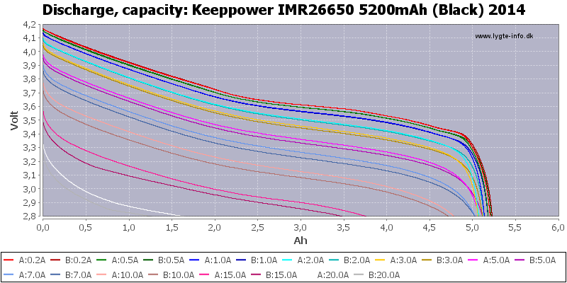 Keeppower%20IMR26650%205200mAh%20(Black)%202014-Capacity.png