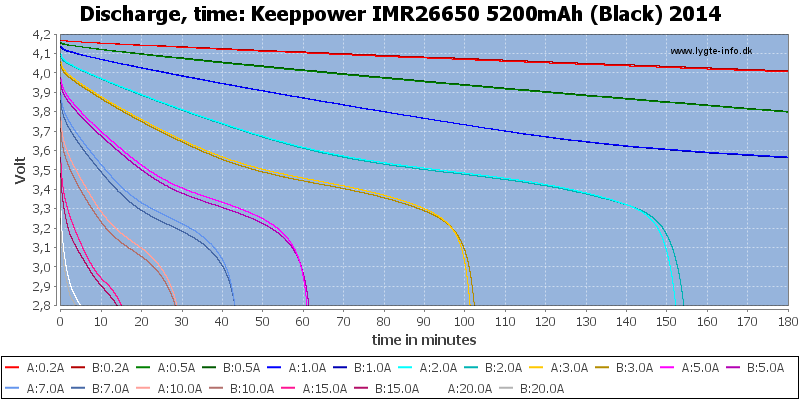 Keeppower%20IMR26650%205200mAh%20(Black)%202014-CapacityTime.png