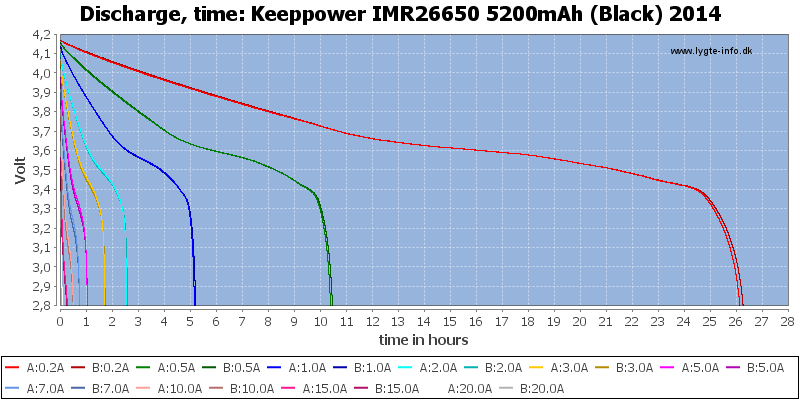 Keeppower%20IMR26650%205200mAh%20(Black)%202014-CapacityTimeHours.png