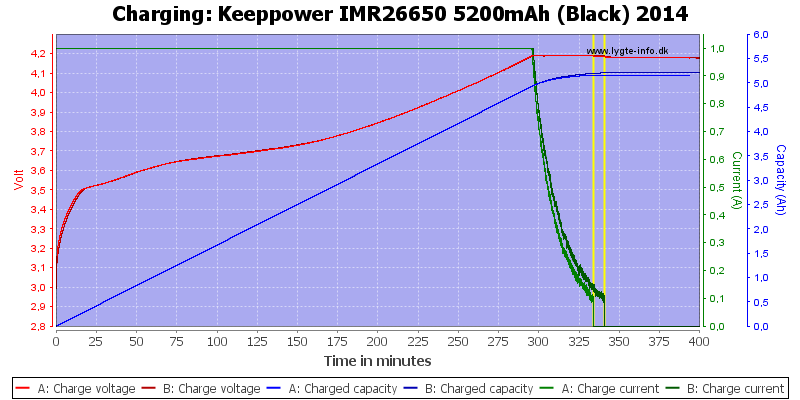 Keeppower%20IMR26650%205200mAh%20(Black)%202014-Charge.png