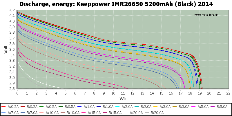 Keeppower%20IMR26650%205200mAh%20(Black)%202014-Energy.png
