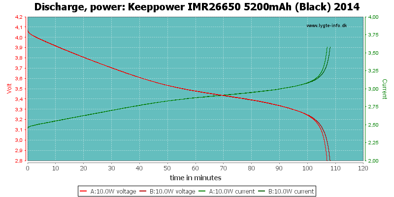 Keeppower%20IMR26650%205200mAh%20(Black)%202014-PowerLoadTime.png