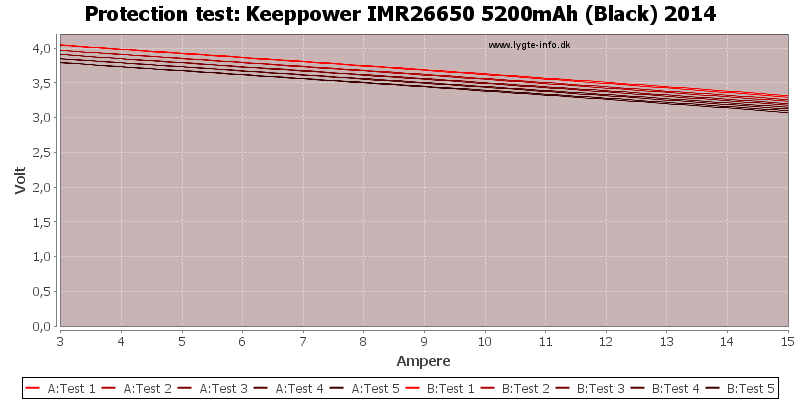 Keeppower%20IMR26650%205200mAh%20(Black)%202014-TripCurrent.png