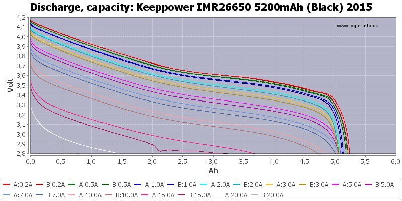 Keeppower%20IMR26650%205200mAh%20(Black)%202015-Capacity.png