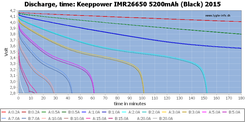 Keeppower%20IMR26650%205200mAh%20(Black)%202015-CapacityTime.png