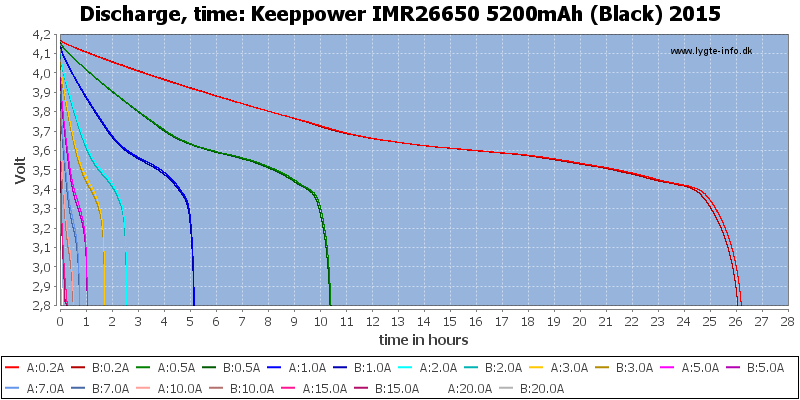 Keeppower%20IMR26650%205200mAh%20(Black)%202015-CapacityTimeHours.png