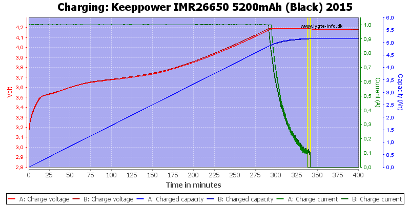 Keeppower%20IMR26650%205200mAh%20(Black)%202015-Charge.png