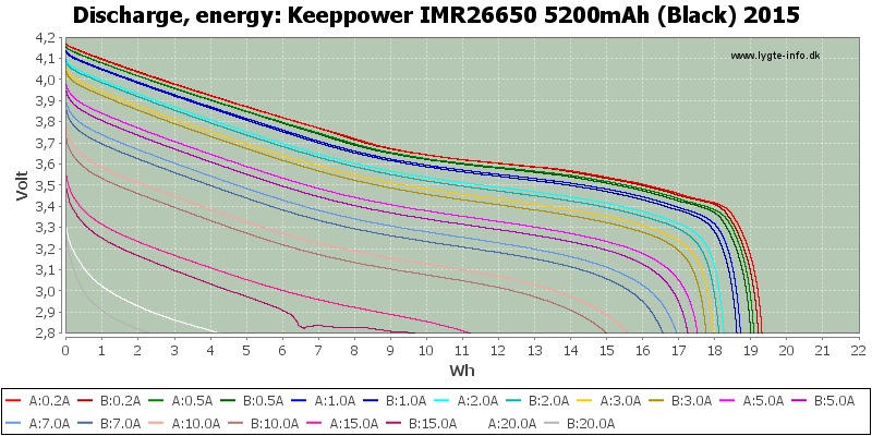 Keeppower%20IMR26650%205200mAh%20(Black)%202015-Energy.png