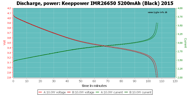 Keeppower%20IMR26650%205200mAh%20(Black)%202015-PowerLoadTime.png