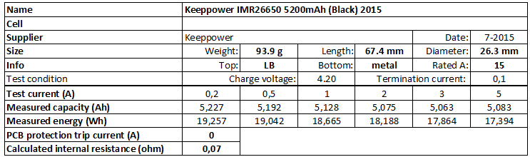 Keeppower%20IMR26650%205200mAh%20(Black)%202015-info.png