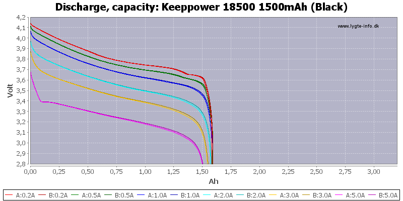 Keeppower 18500 1500mAh (Black)-Capacity.png