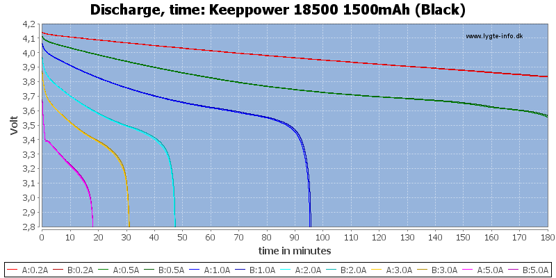 Keeppower 18500 1500mAh (Black)-CapacityTime.png