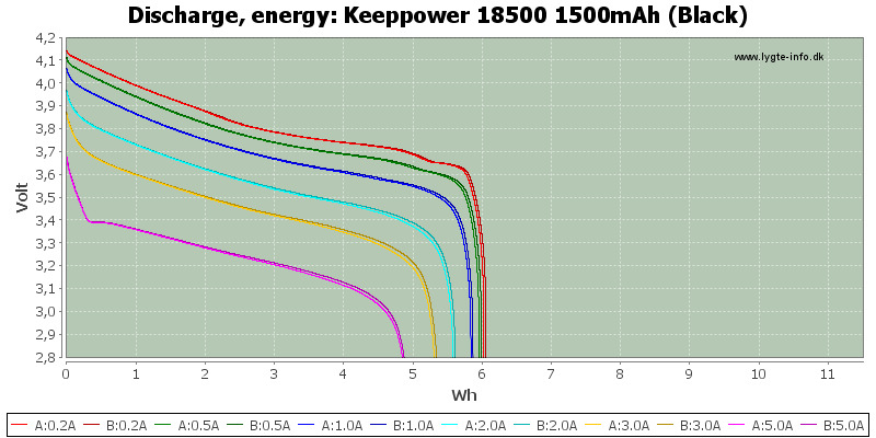 Keeppower 18500 1500mAh (Black)-Energy.png