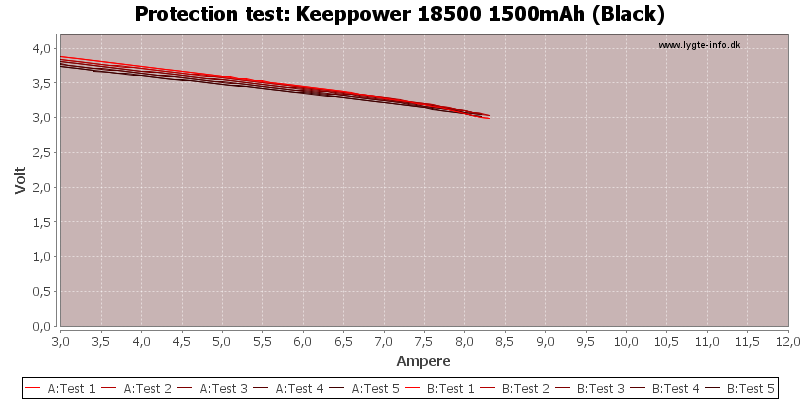 Keeppower 18500 1500mAh (Black)-TripCurrent.png
