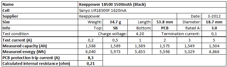 Keeppower 18500 1500mAh (Black)-info.png