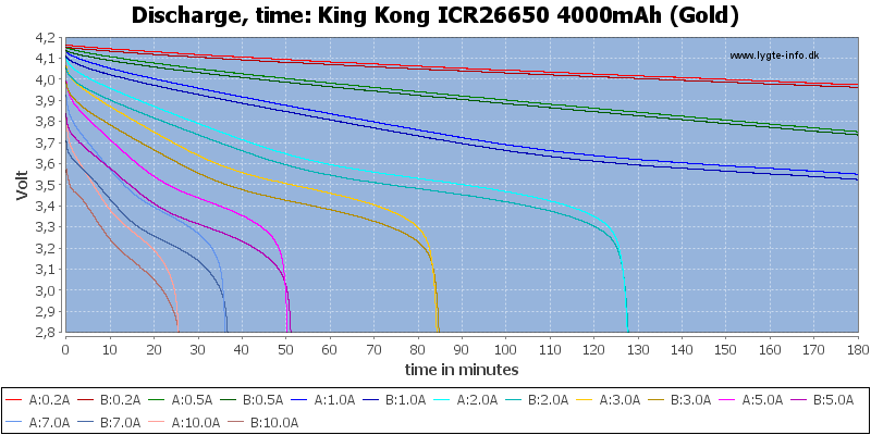 King%20Kong%20ICR26650%204000mAh%20(Gold)-CapacityTime.png