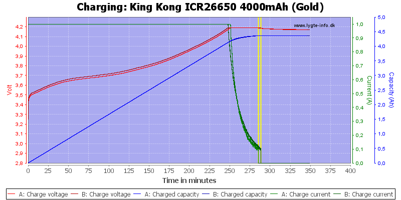 King%20Kong%20ICR26650%204000mAh%20(Gold)-Charge.png