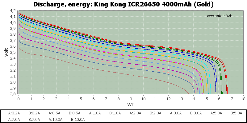 King%20Kong%20ICR26650%204000mAh%20(Gold)-Energy.png