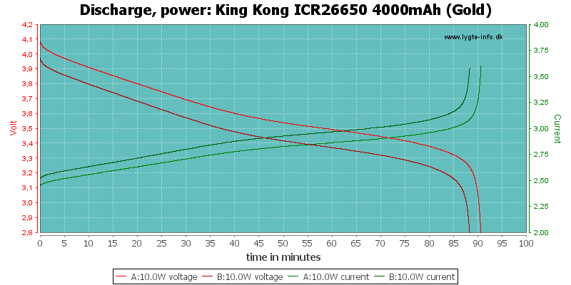 King%20Kong%20ICR26650%204000mAh%20(Gold)-PowerLoadTime.png